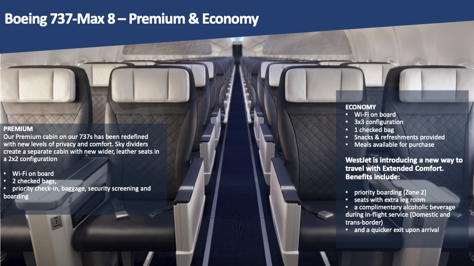 Præsentationsslide fra WestJet, der sammenligner Premium og Economy ombord på Boeing 737 MAX 8 på selskabets transatlantiske ruter.