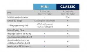 Air France MINI og CLASSIC priser